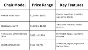 Price Comparison: Aeron vs. Competitors 