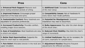 Pros and Cons for Getting a Headrest for the Aeron 